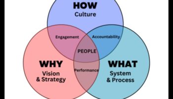 مدونة استشارات الأعمال: فك رموز النجاح في الممارسات الحديثة