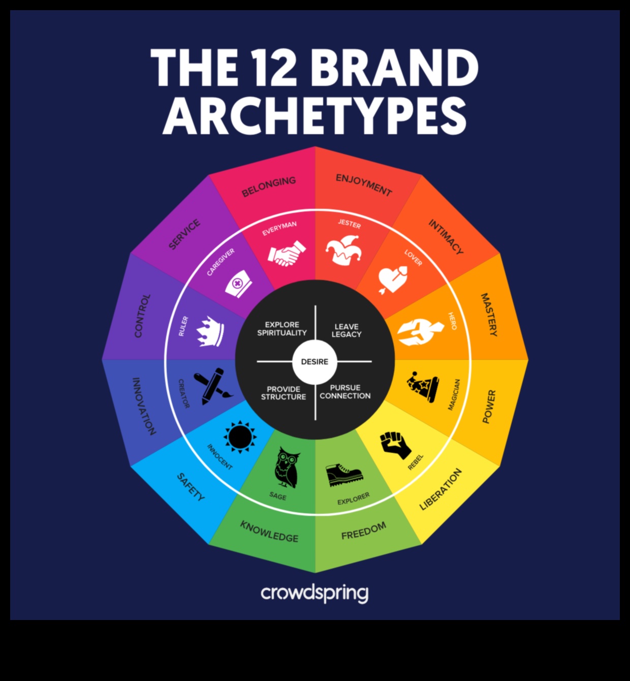 رحلات ملحمية: قصص ذكاء الأعمال من الرؤية والانتصار