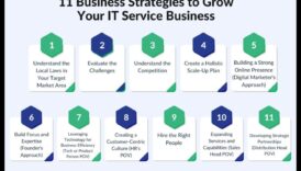 الارتقاء والتوسع: استراتيجيات النمو الديناميكي للأعمال