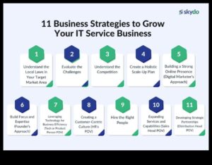 الارتقاء والتوسع: استراتيجيات النمو الديناميكي للأعمال