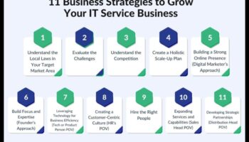 الارتقاء والتوسع: استراتيجيات النمو الديناميكي للأعمال