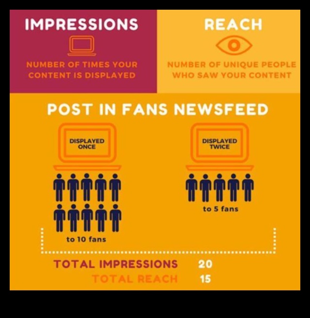 ما وراء الفيروسية: صياغة انطباعات دائمة في وسائل التواصل الاجتماعي