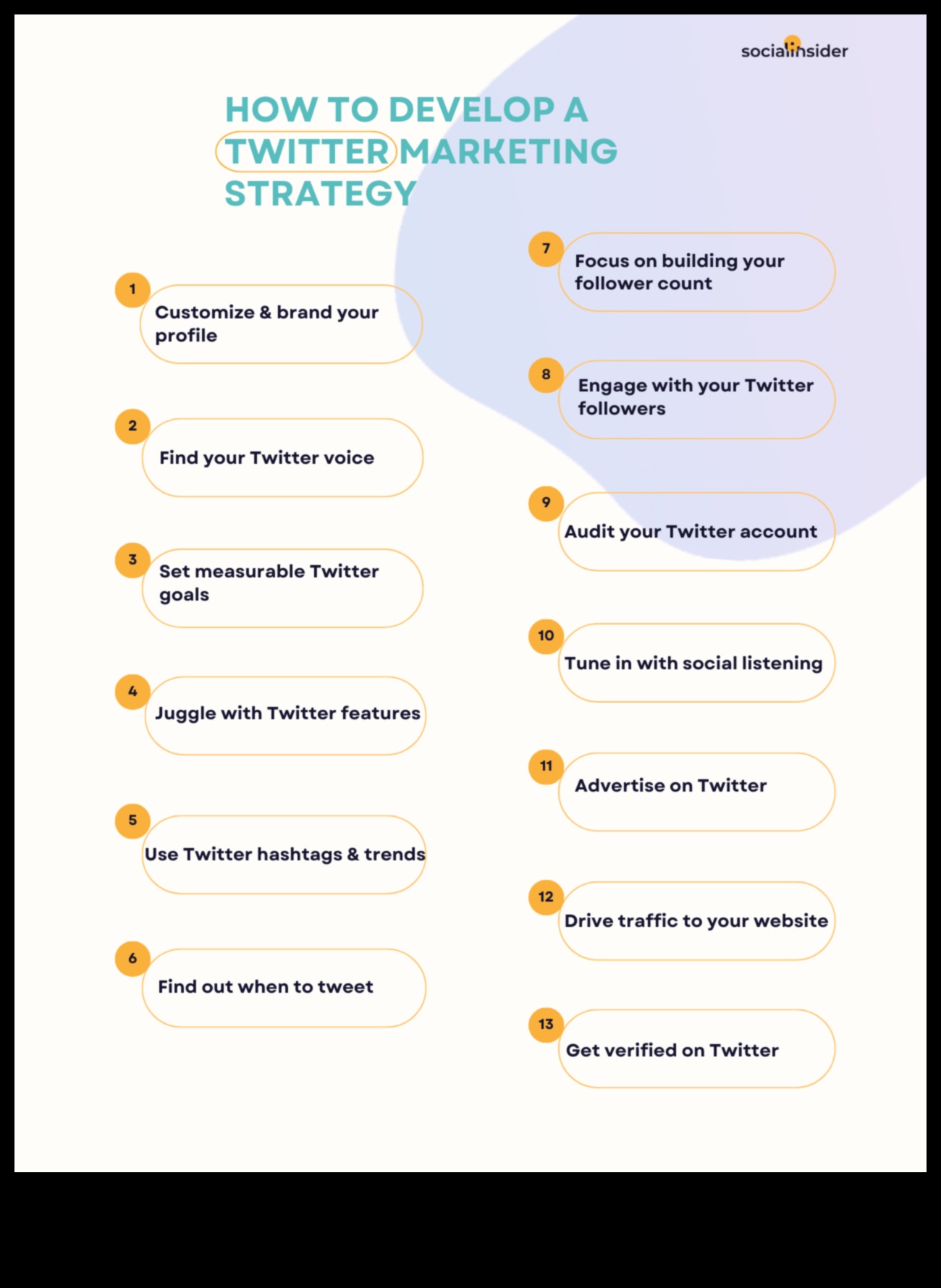 ما وراء التغريدات: صياغة نهج استراتيجي لتسويق تويتر