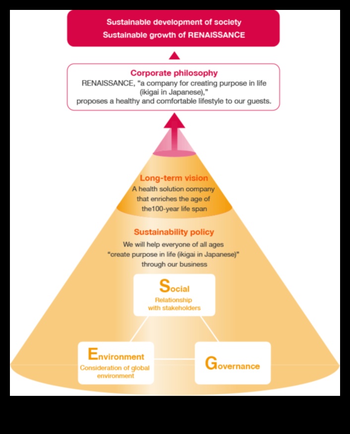 نهضة العمليات التجارية: إعادة تعريف نموذج النمو