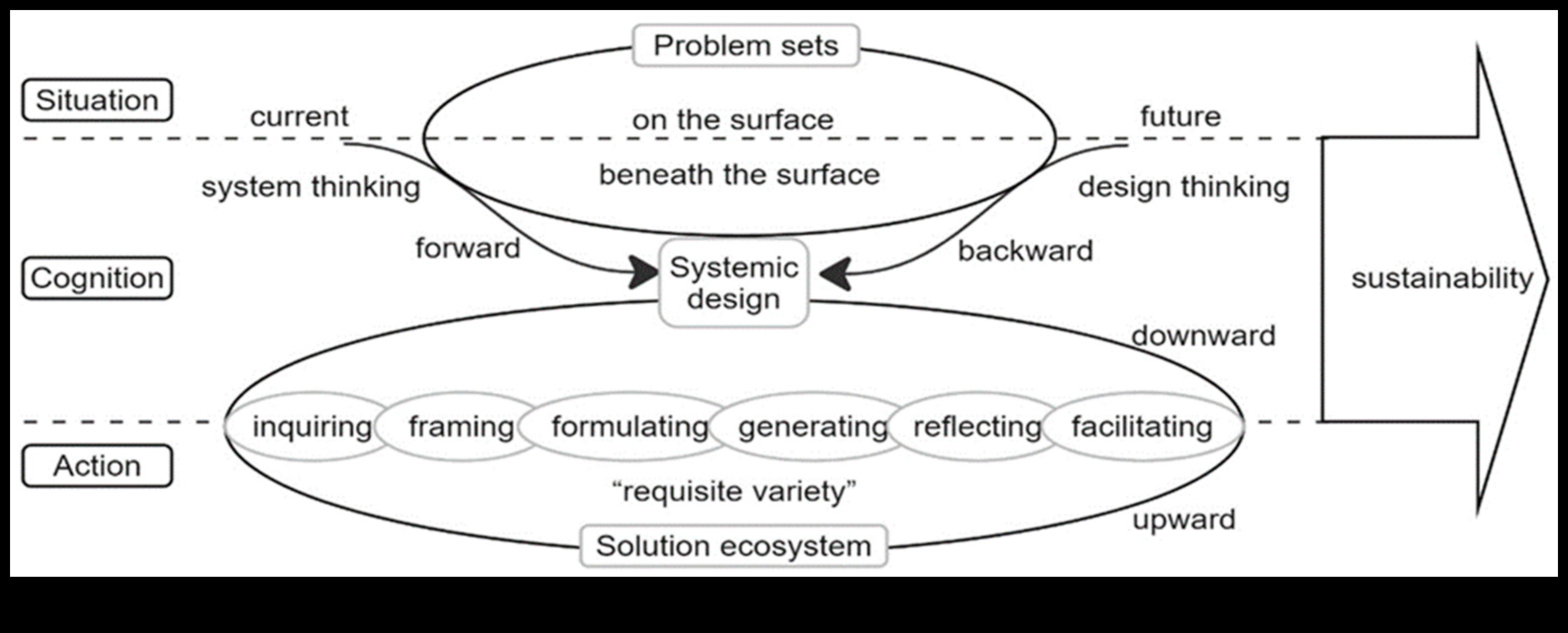 نهضة العمليات التجارية: إعادة تعريف نموذج النمو