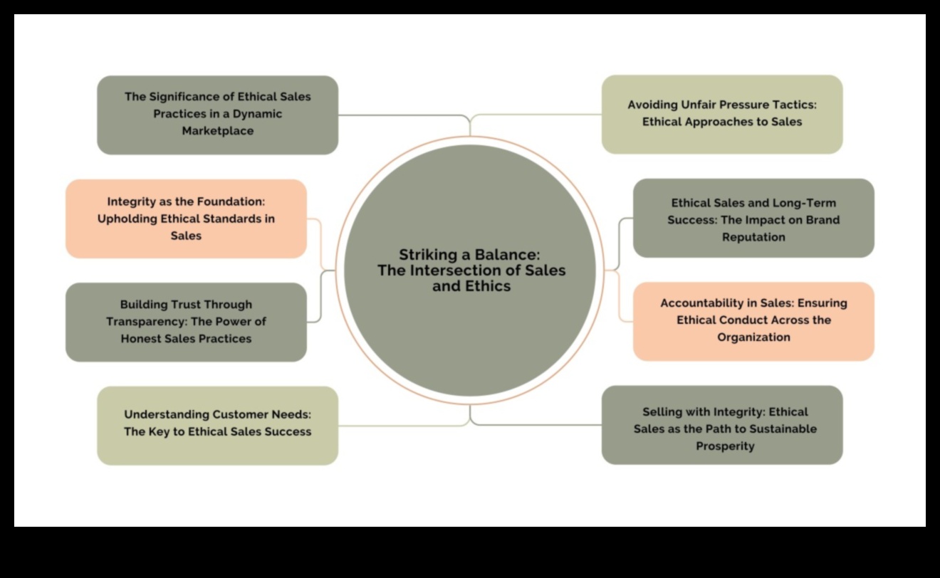 الارتقاء والابتكار: استراتيجيات الأعمال الأخلاقية الديناميكية