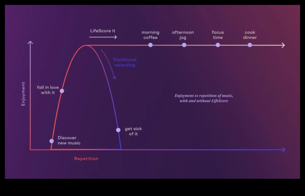 سمفونية الابتكار: تنسيق النمو والرؤية