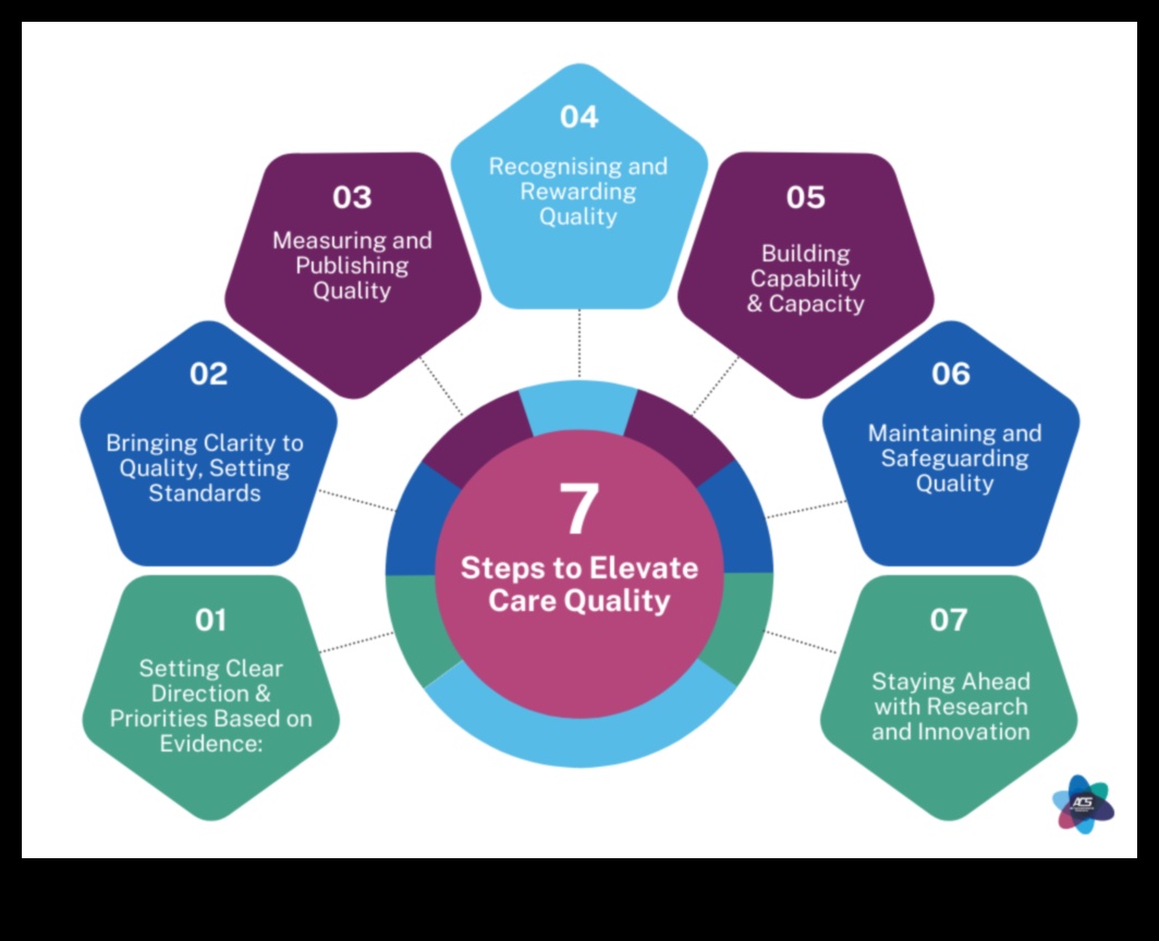 الابتكار للارتقاء: استراتيجيات مخططات الأعمال الديناميكية