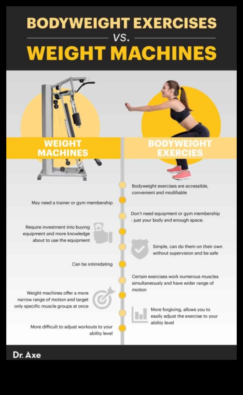 المقاومة الديناميكية تنقل لياقة وزن الجسم إلى المستوى التالي 2 المقاومة الديناميكية: ارفع مستوى لياقتك البدنية مع التميز في وزن الجسم