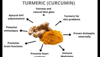 تعزيز مضادات الأكسدة: تغذية جسمك برشفات الكركم الصحية
