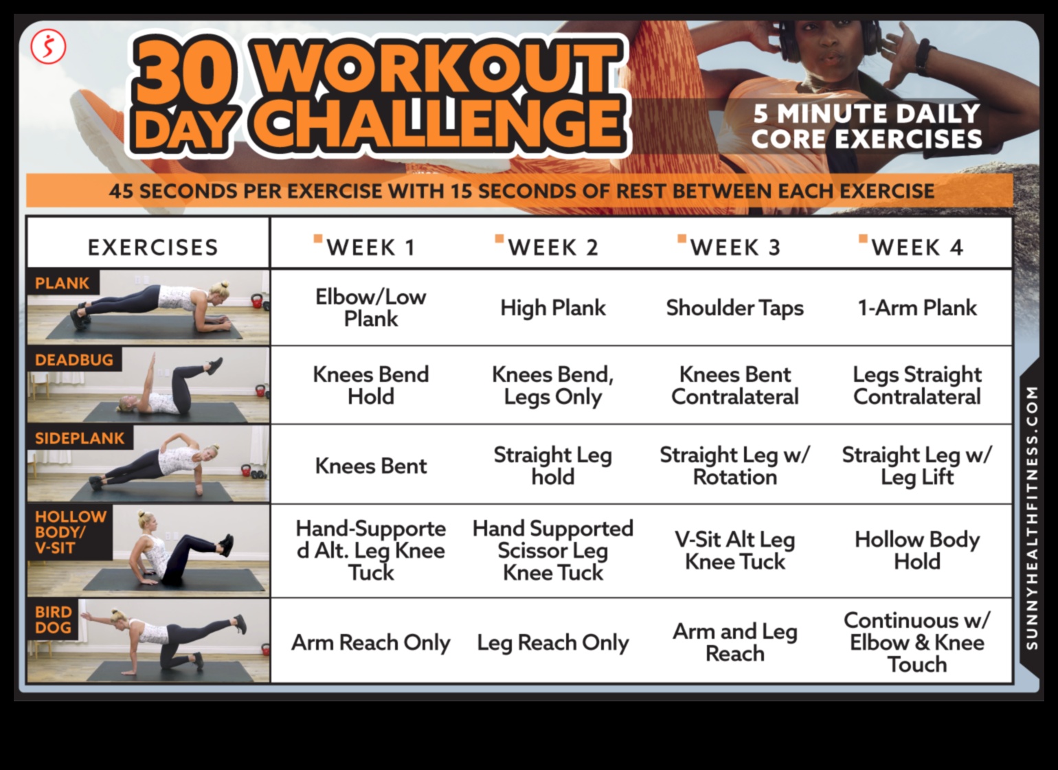 جهاز Ab Arsenal الخاص بك، أكثر من 30 تمرينًا أساسيًا لبناء القوة والاستقرار 2 أب ارسنال: بناء القوة مع مجموعة متنوعة من التمارين الأساسية