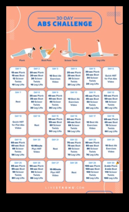 جهاز Ab Arsenal الخاص بك، أكثر من 30 تمرينًا أساسيًا لبناء القوة والاستقرار 4 أب ارسنال: بناء القوة مع مجموعة متنوعة من التمارين الأساسية