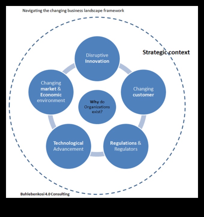 بوصلة الأعمال: دليل للتنقل في المشهد المتغير للاستراتيجية 3 بوصلة الأعمال: التنقل في مشهد الإستراتيجية