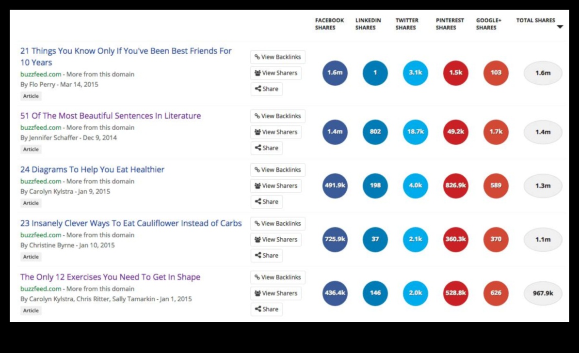 المخطط الفيروسي: تصميم المحتوى لتحقيق أقصى قدر من إمكانية المشاركة