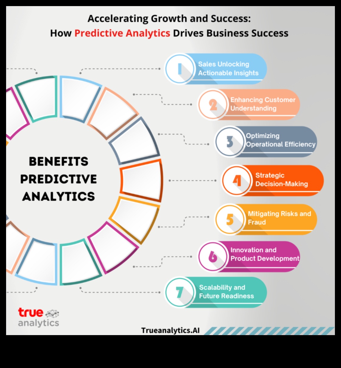 سرعة المغامرة تسريع مستقبل رؤى بيانات الأعمال 4 سرعة المشروع: تشكيل مستقبل رؤى بيانات الأعمال