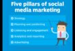 ما هي العناصر الأساسية لحملة تسويقية ناجحة عبر وسائل التواصل الاجتماعي؟