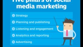 ما هي العناصر الأساسية لحملة تسويقية ناجحة عبر وسائل التواصل الاجتماعي؟