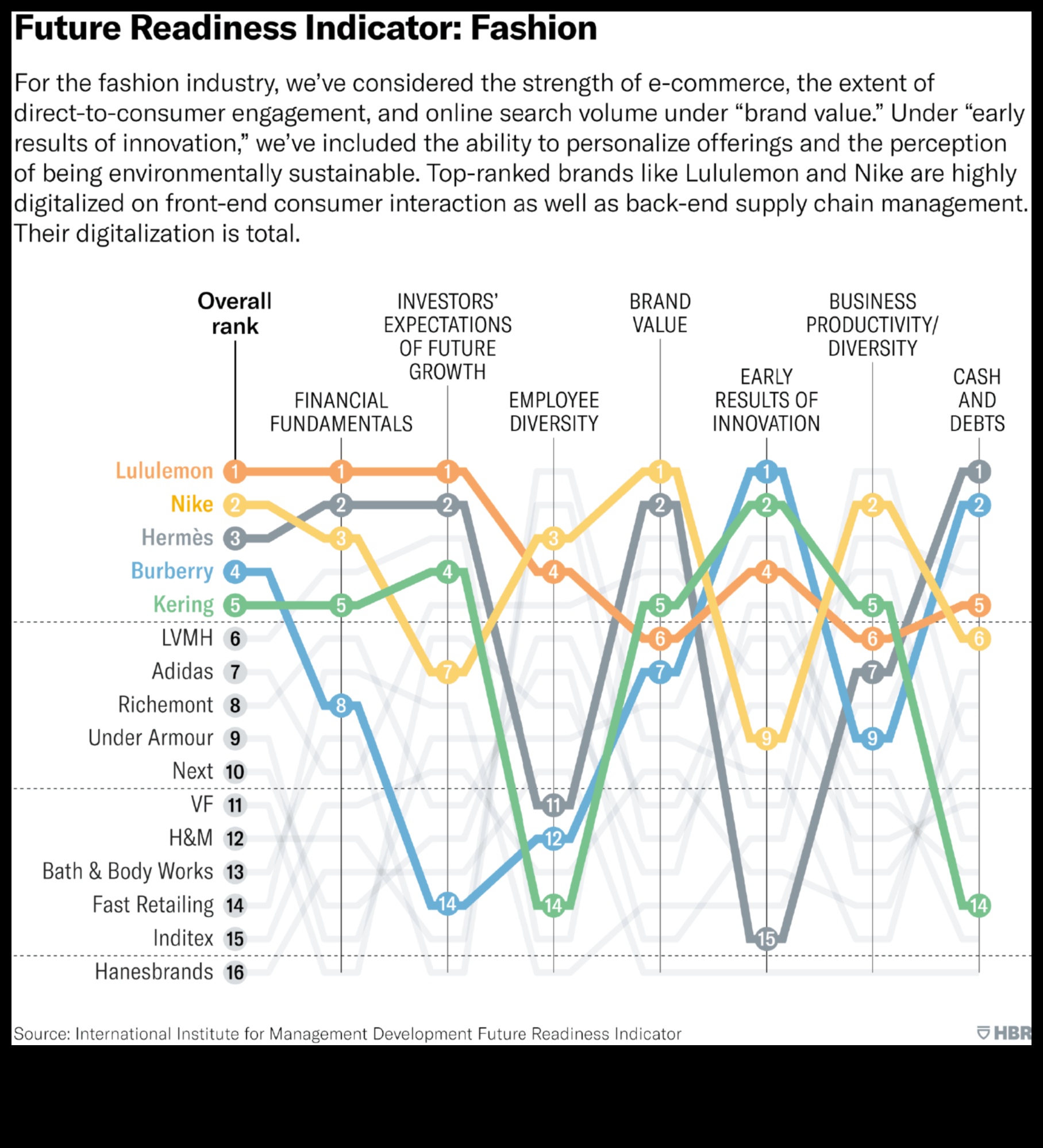 الأعمال الجاهزة للمستقبل كيفية استخدام النمذجة للبقاء في المقدمة في عالم متغير 4 الأعمال الجاهزة للمستقبل: التنقل في النمذجة في عالم سريع التغير