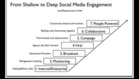 المشاركة الملحمية: إطلاق العنان لاستراتيجيات إتقان وسائل الإعلام الاجتماعية