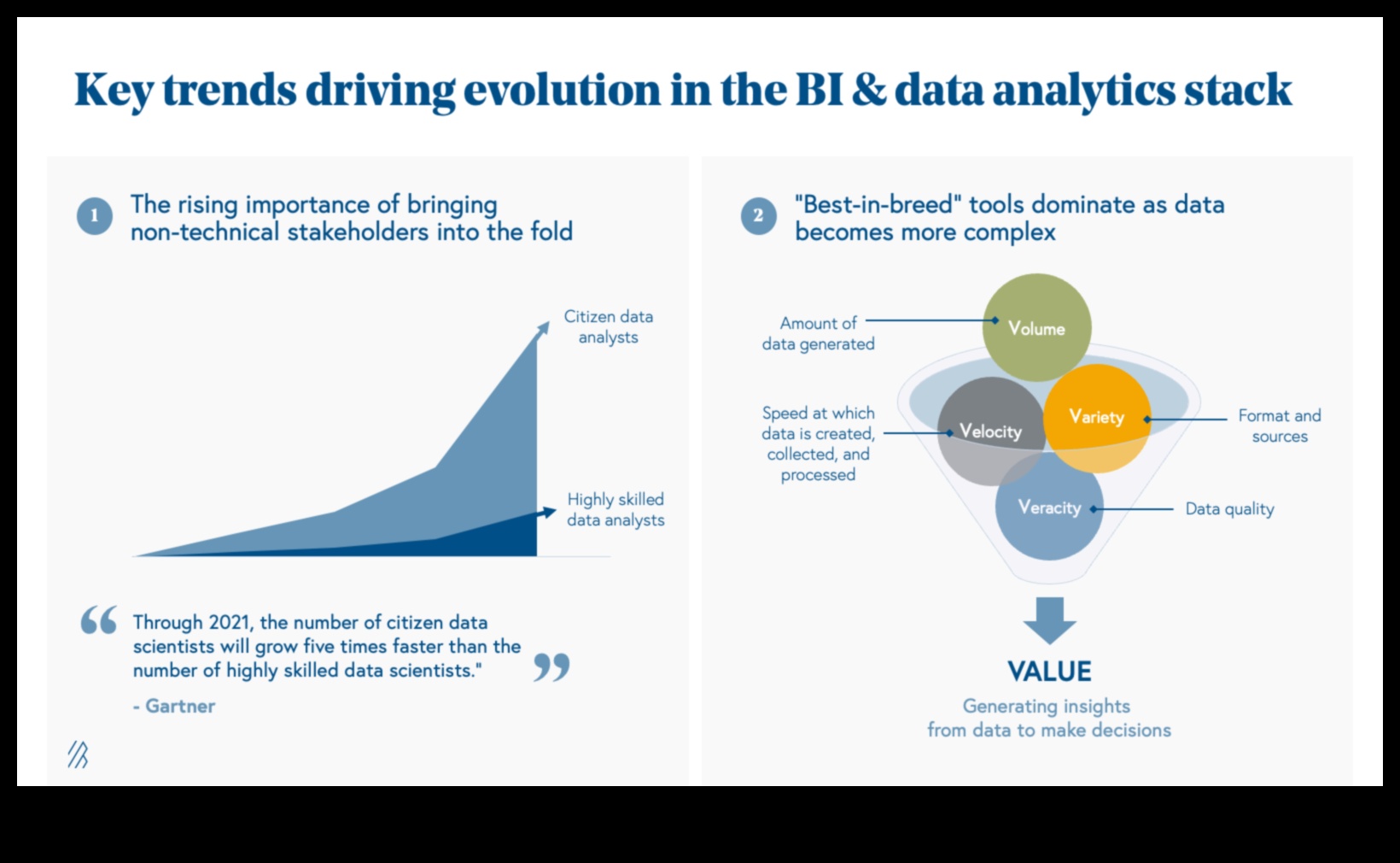 سرعة المغامرة تسريع مستقبل رؤى بيانات الأعمال 1 سرعة المشروع: تشكيل مستقبل رؤى بيانات الأعمال